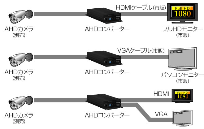 コロナ電業 CV-H4SP AHDコンバーター テルスター Tekstar 送料無料 : cvh4sp : ジェイティーシー - 通販 -  Yahoo!ショッピング