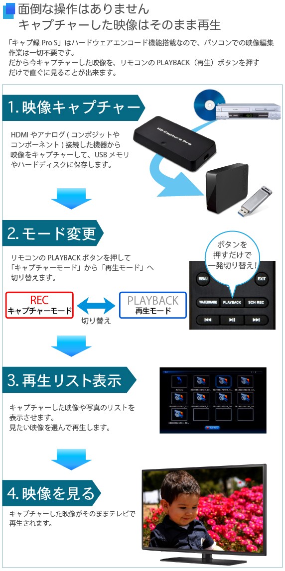 キャプチャー再生 HDMIキャプチャー＆プレーヤー キャプ録 Pro S 高画質録画 ハードウェアエンコード搭載 映像再生機能 : 018046 :  JTTOnlineヤフーショップ - 通販 - Yahoo!ショッピング