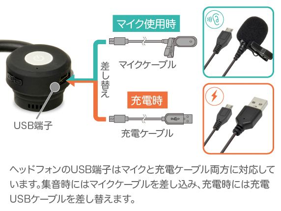 国内正規品】集音器 骨伝導 (USB充電アダプター付) 福耳骨伝 響