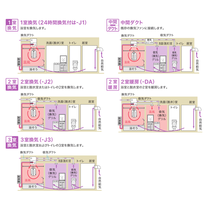 全国宅配無料 ノーリツ 天井カセット形 浴室暖房乾燥機 copycatguate.com