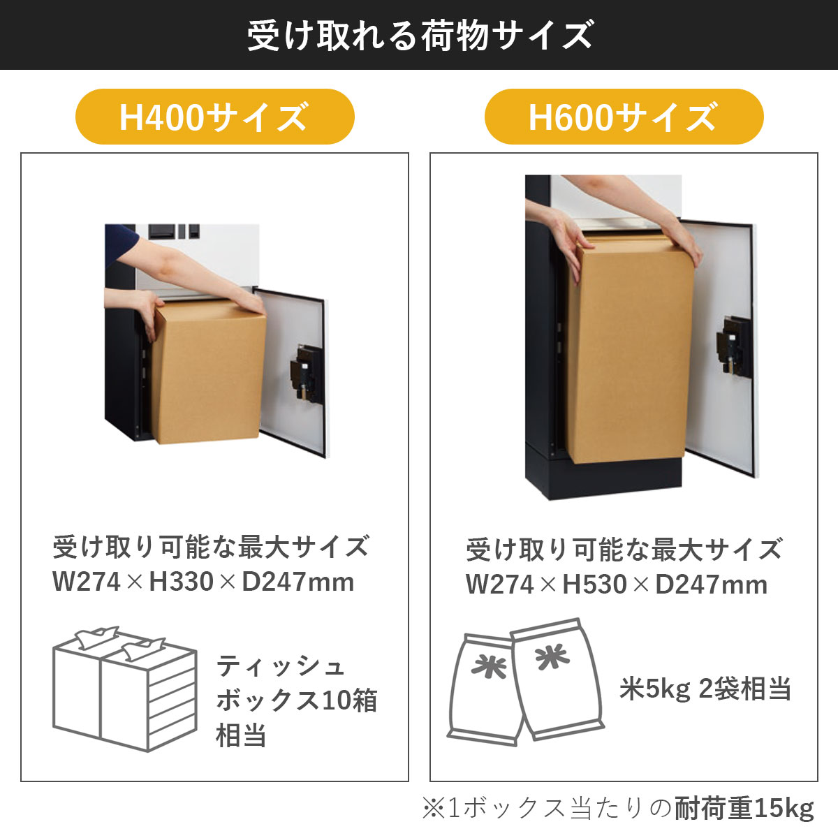 受け取れる荷物サイズ。H400サイズ：ティッシュボックス10箱程度、H600サイズ：米5kg 2袋程度。※いずれも耐荷重15kg（1扉あたり）