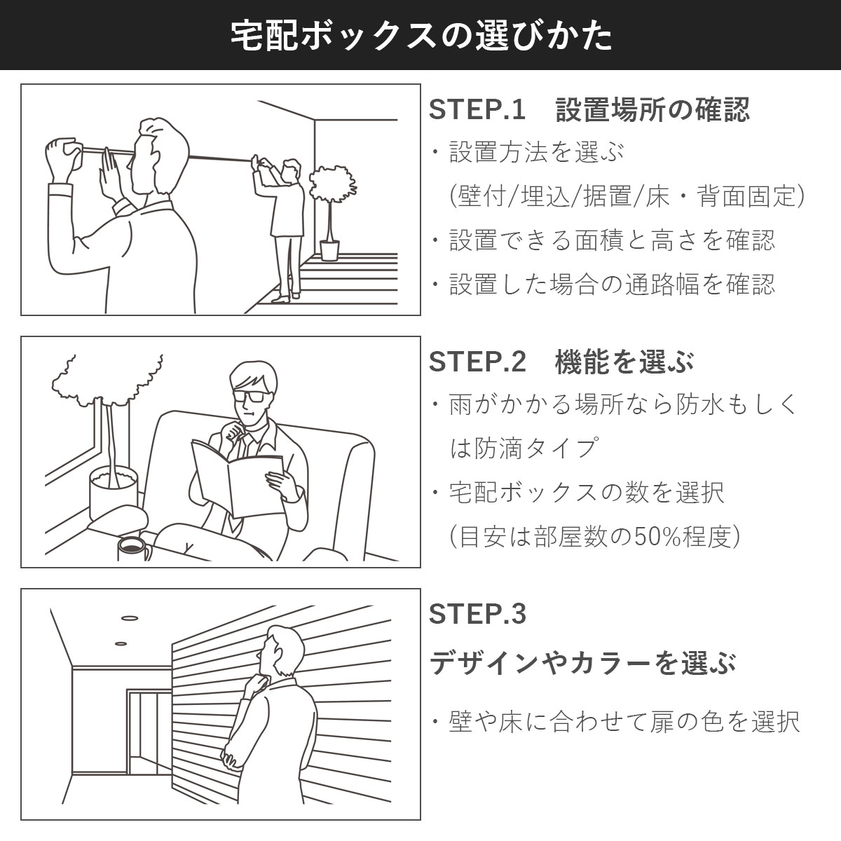 宅配ボックスの選び方。1.設置場所の確認。2.機能を選ぶ。3.デザインやカラーを選ぶ。