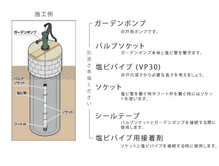 手押しポンプ フート弁 逆止弁 井戸ポンプ ガチャポン ガチャコンポンプ 「井戸ポンプ用フート弁 VP30用」  :W9KKEX-000699:郵便ポスト・表札のJUICYGARDEN - 通販 - Yahoo!ショッピング