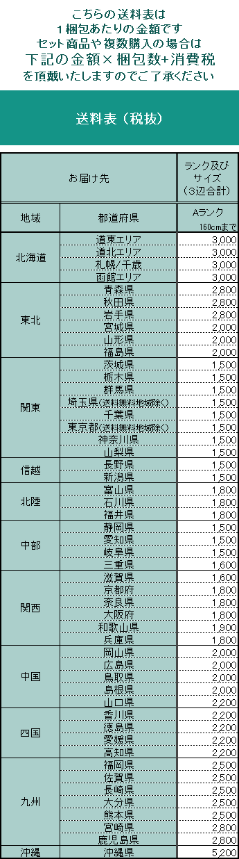 法人限定 送料無料 在庫80台以上あり 10台セット イトーキ インクルード ３段ワゴン ダイヤル錠 サイドワゴン デスクワゴン 中古オフィス家具  :w10e-1002-02:お・も・て・な・し ボックス - 通販 - Yahoo!ショッピング