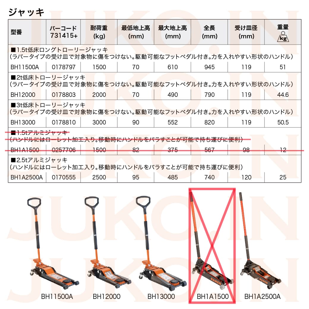 納期都度確認 バーコ BAHCO アルミジャッキ 2.5t BH1A2500A 油圧式 トローリージャッキ ガレージジャッキの画像