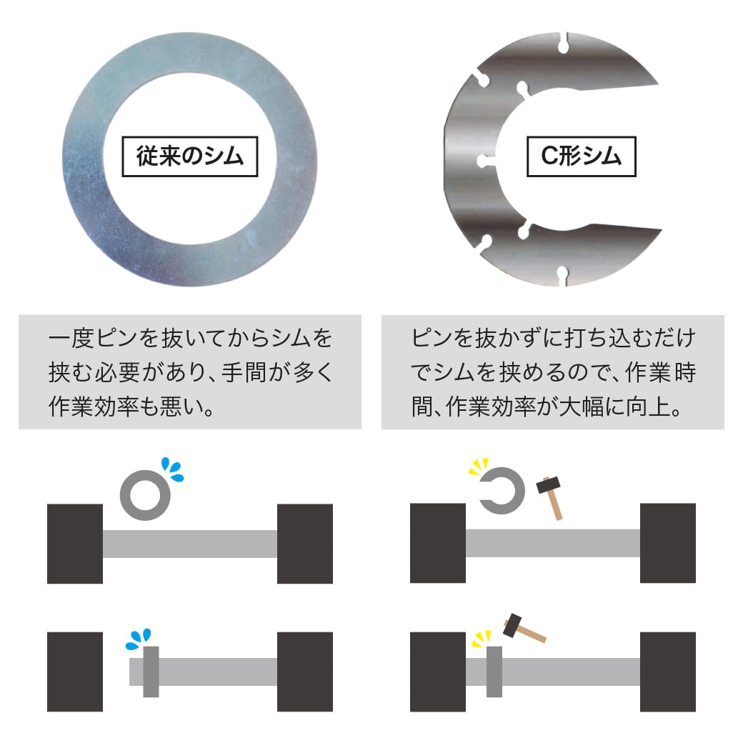 建設機械バケットピン 打込みC形シム ミニバックホー対応セット ピン径 