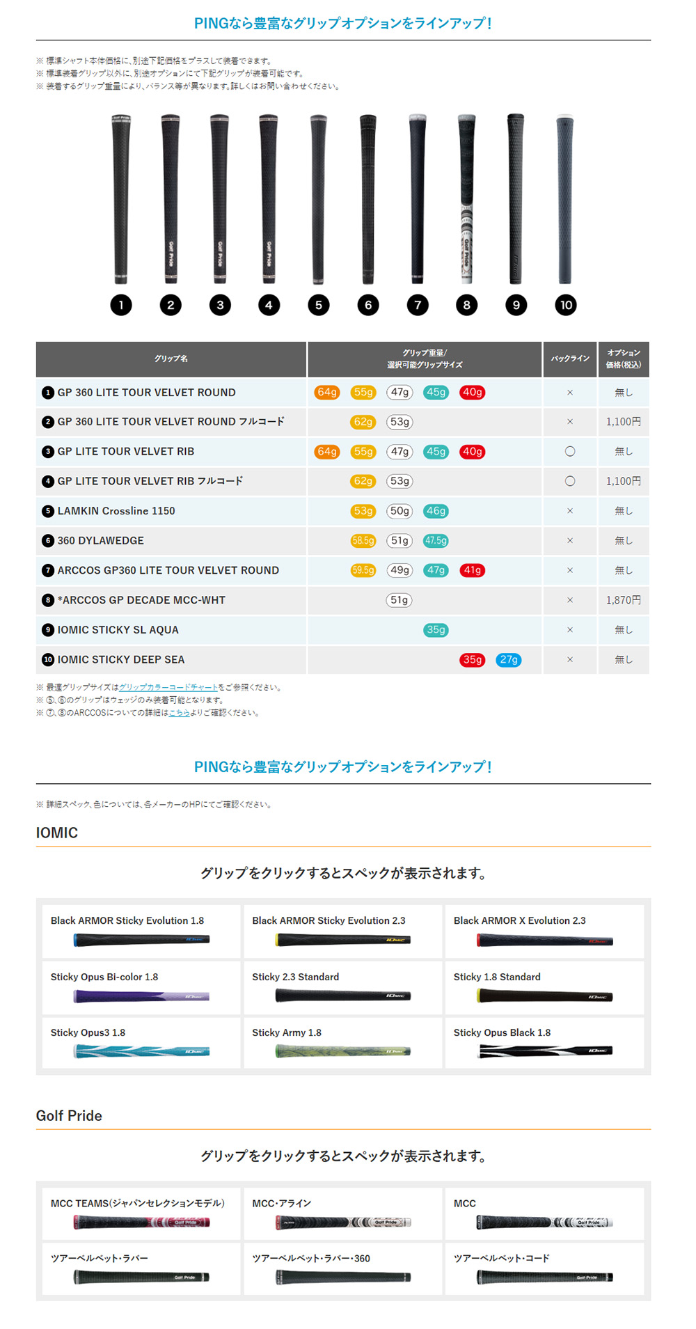 PING（ピン） PING G440 K ドライバー フジクラシャフト スピーダー