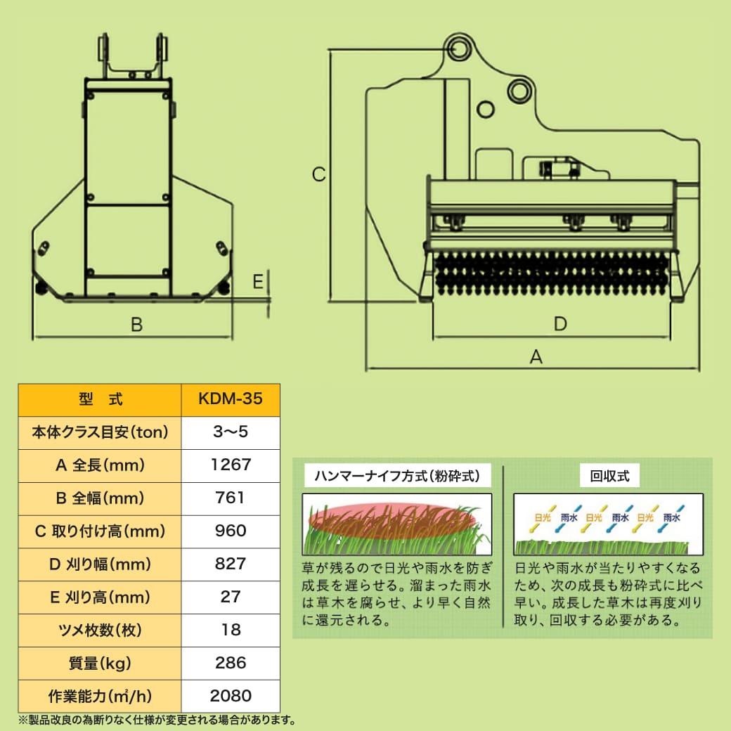国産 油圧式草刈りアタッチメント カルンダモンKDM-35 3t-5t