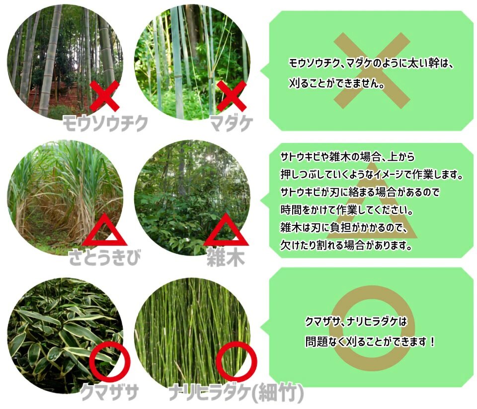 油圧式草刈りアタッチメント カルンダモンKDM...の詳細画像3