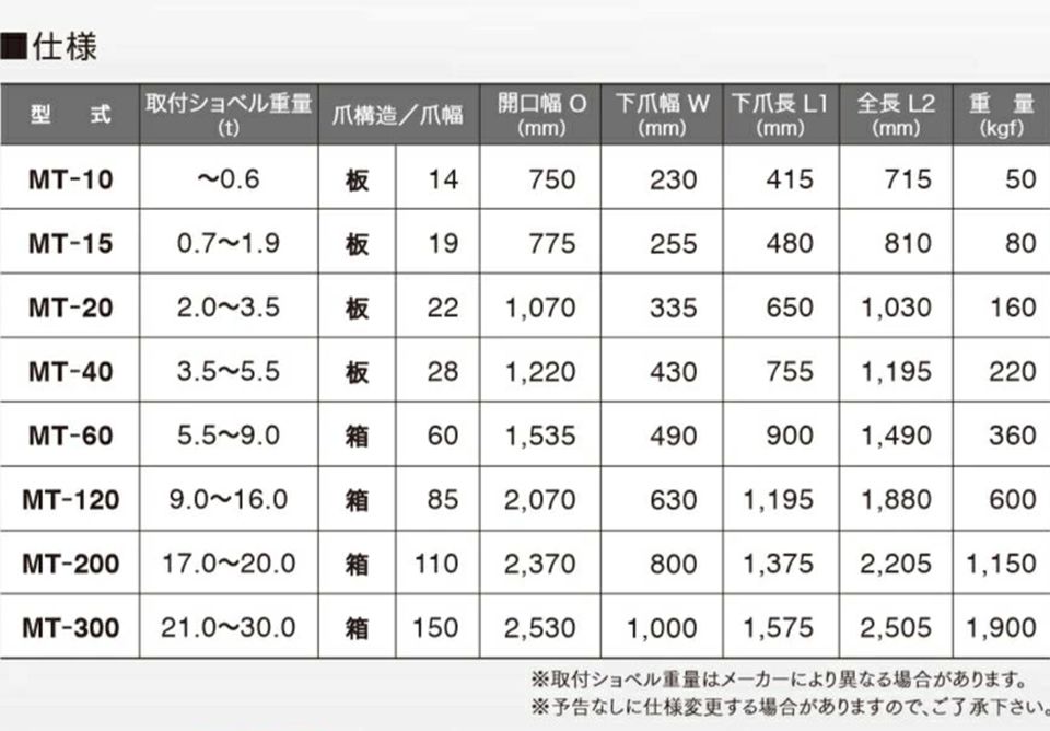 ユンボ アタッチメント 首振り チルト式フォーククロー MT-15 松本製作所 油圧式 バックホー つかみ はさみ