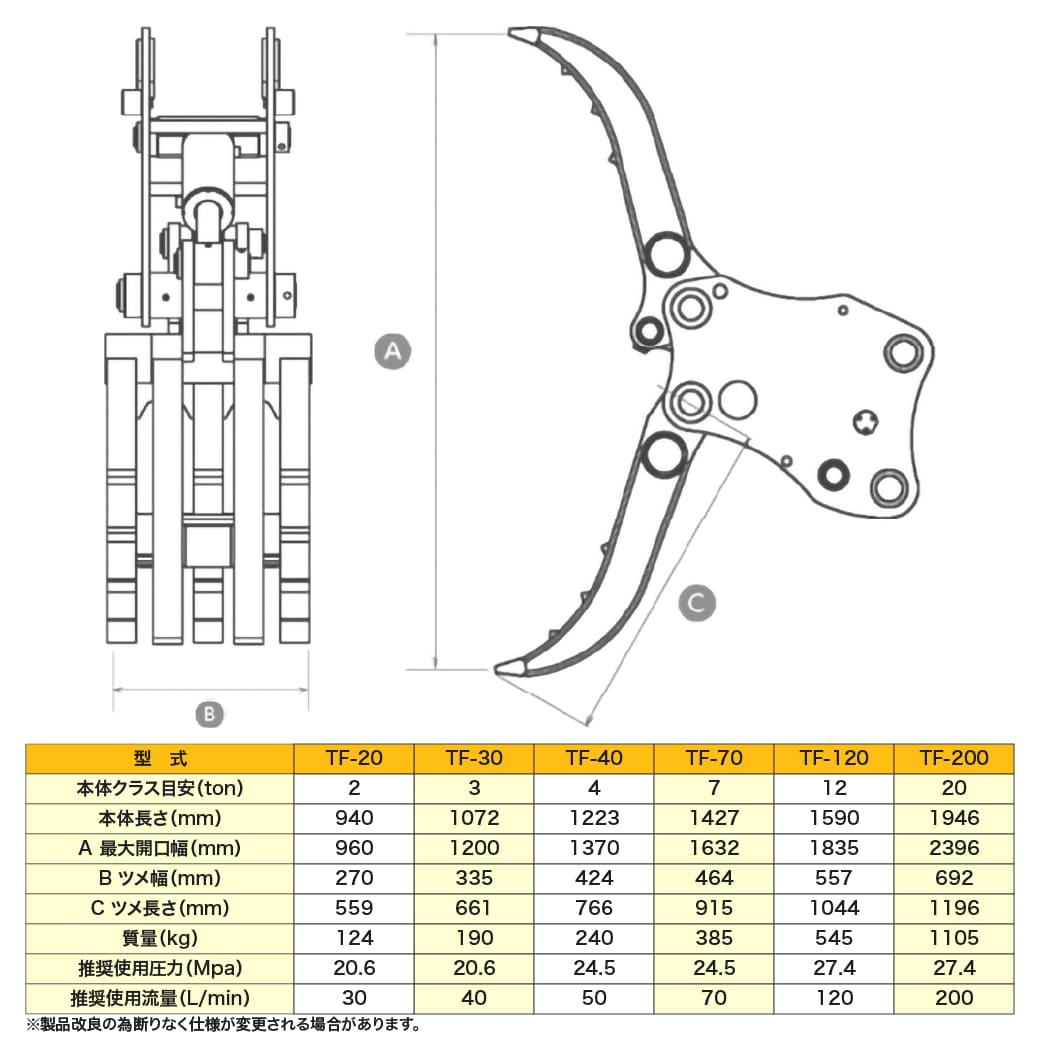 国産 油圧式首振りはさみアタッチメント つかむっちTF-40 4.0t チルト