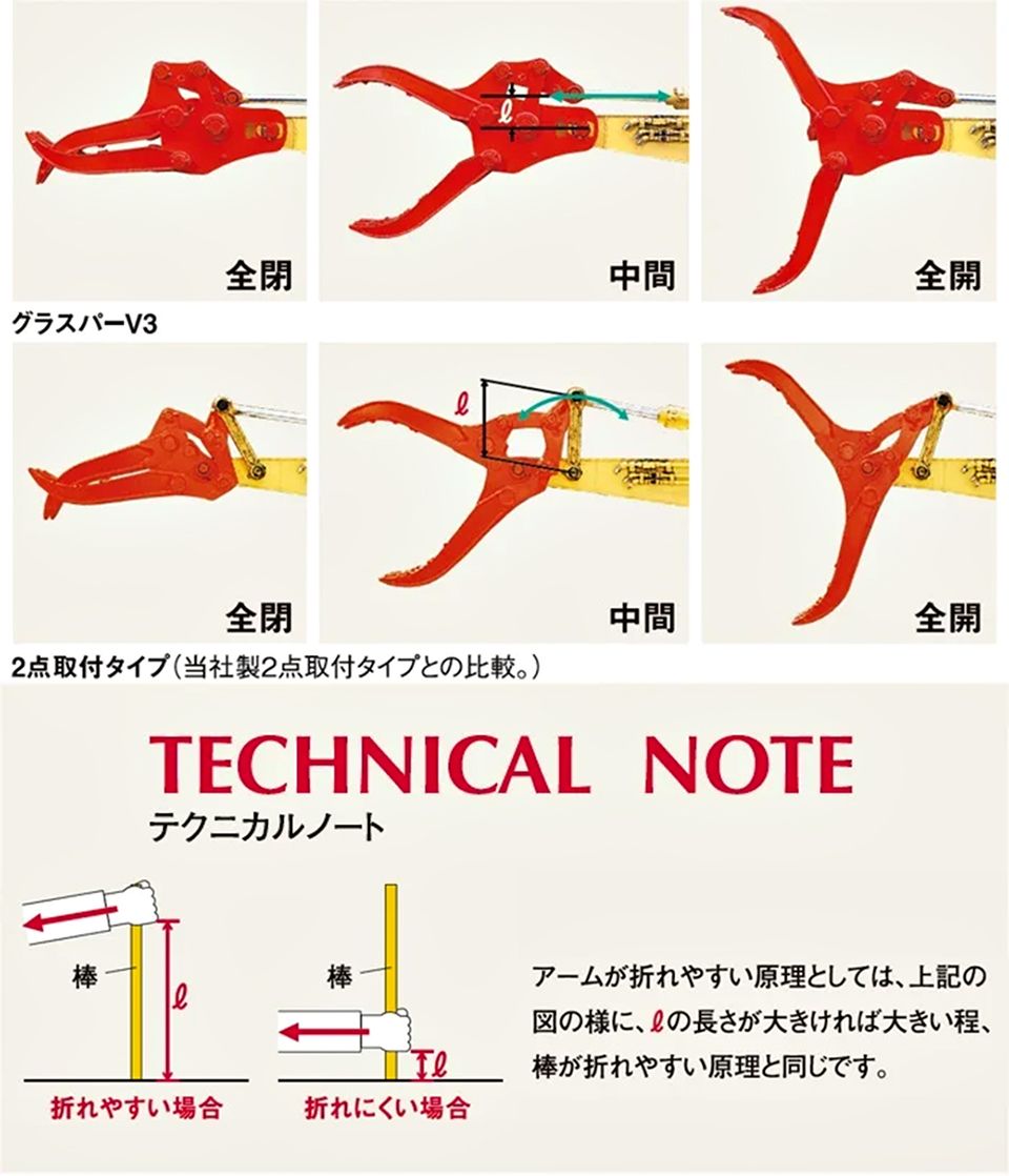 3点止め機械式はさみアタッチメント|3t-4t|グラスパーV3フォーク|GT-30|タグチ工業|廃材分別 積み込み 建設機械 建機 :  113714884 : JUKO.IN・ヤフー店 - 通販 - Yahoo!ショッピング