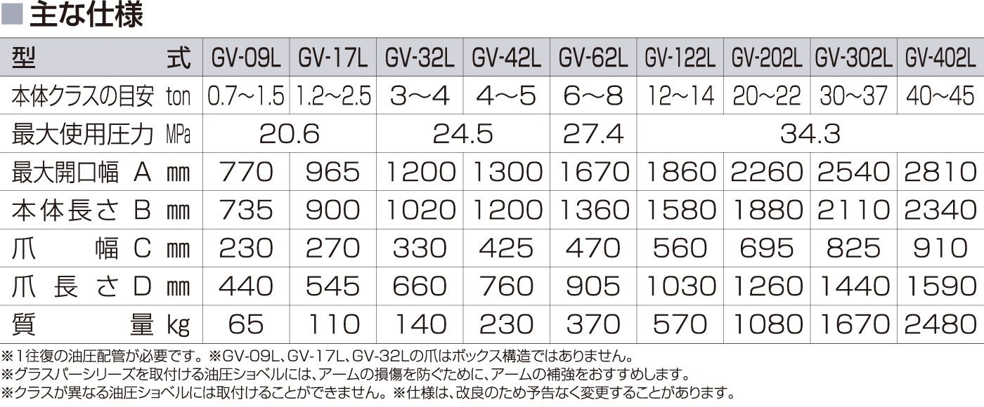 ユンボ ハサミ アタッチメント 首振り 0.7t-1.5t グラスパーVL GV-09L