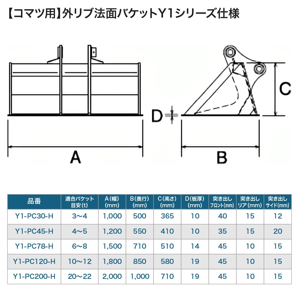 国内生産 コマツ専用外リブ法面バケット Y1-PC30-H 3t〜4t 幅1000mm メーカー色で塗装 建機部品 油圧ショベル 重機アタッチメント ユタニ工業 | ブランド登録なし | 01
