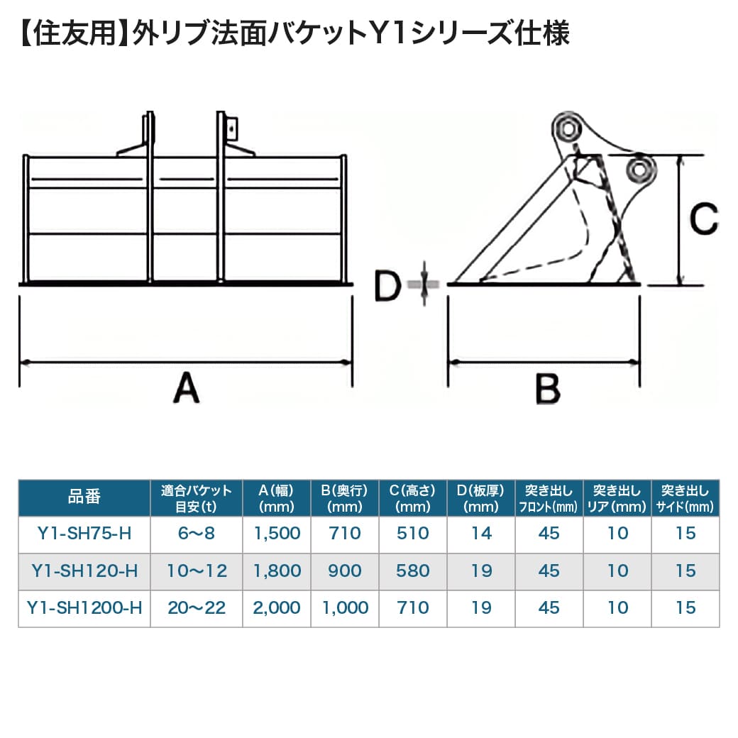 国内生産 住友専用外リブ法面バケット Y1-SH75-H 6t〜8t 幅1500mm メーカー色で塗装 建機部品 油圧ショベル 重機アタッチメント ユタニ工業 | ブランド登録なし | 01