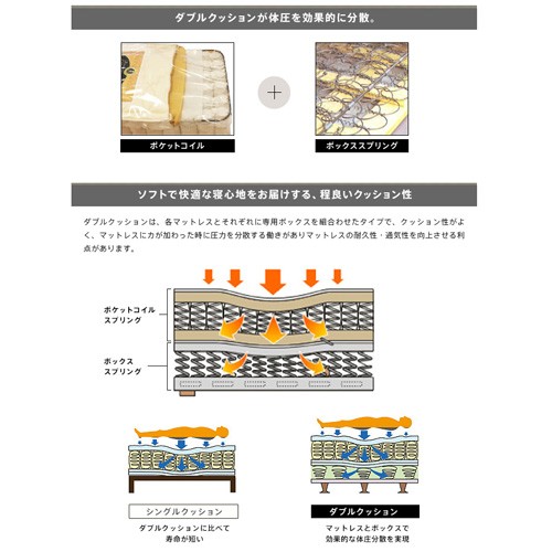 SIMMONS（シモンズ） 木製ヘッドボード＋ボックススプリング