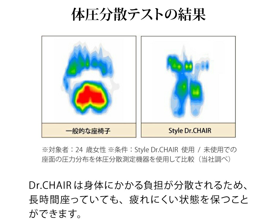 体圧分散テストの結果