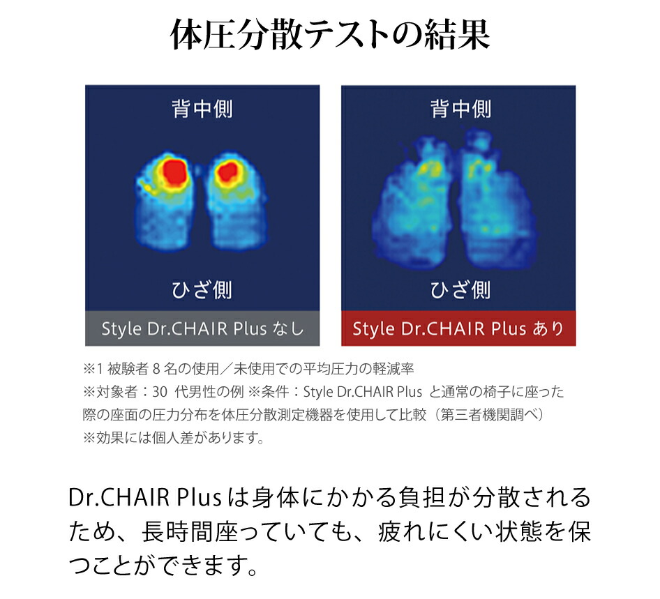 体圧分散テストの結果