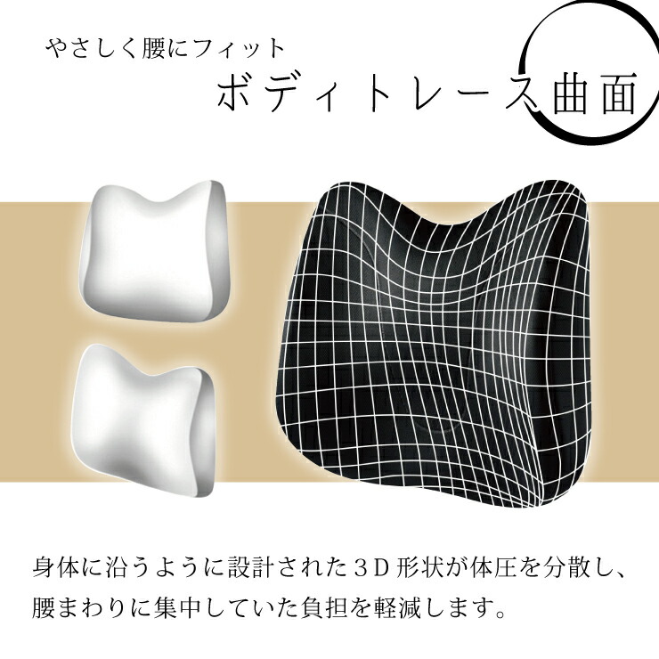 ボディトレース曲面