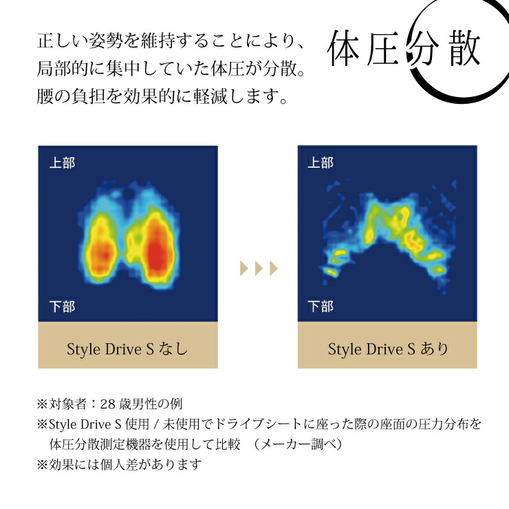 体圧分散