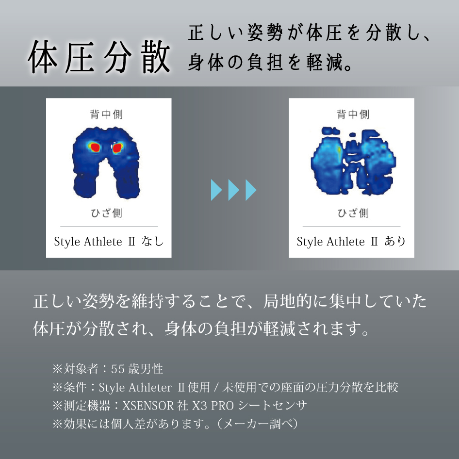 姿勢ケアシート Style Athlete2 スタイル MTG アスリートツー 骨盤矯正 腰痛 オフィス 姿勢改善 ボディメイク 関連画像4