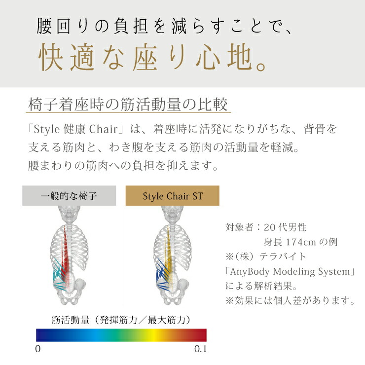 腰まわりの負担を軽減