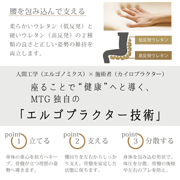独自のエルゴプラクター技術