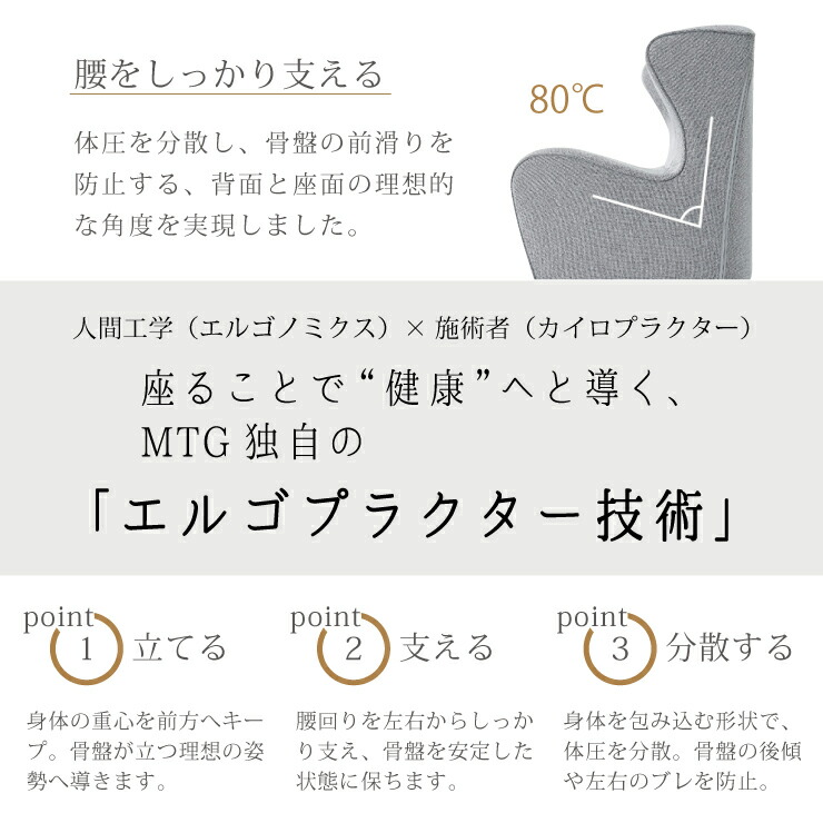 独自のエルゴプラクター技術