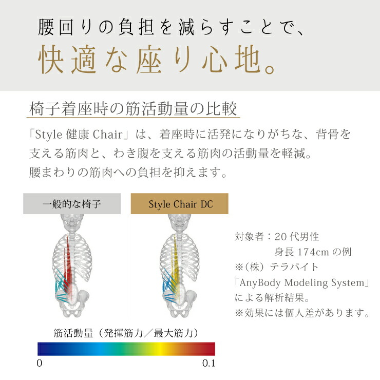 腰まわりの負担を軽減