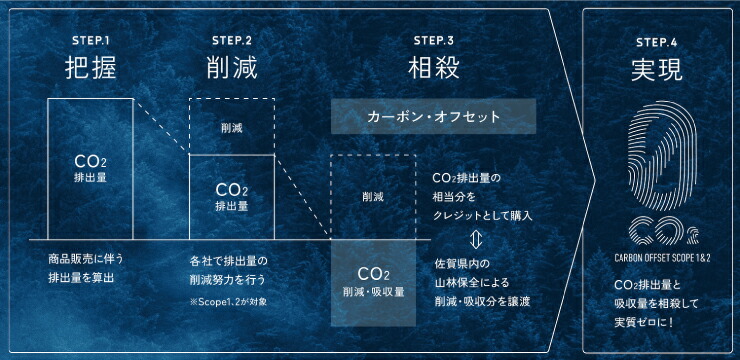 COMAKA_シェルフボトム