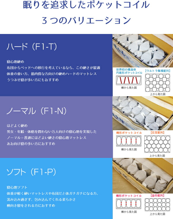 ドリームベッド x 熟睡工房オリジナル ミディアム（やや硬め）日本製