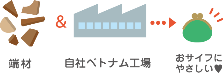お手頃な価格です