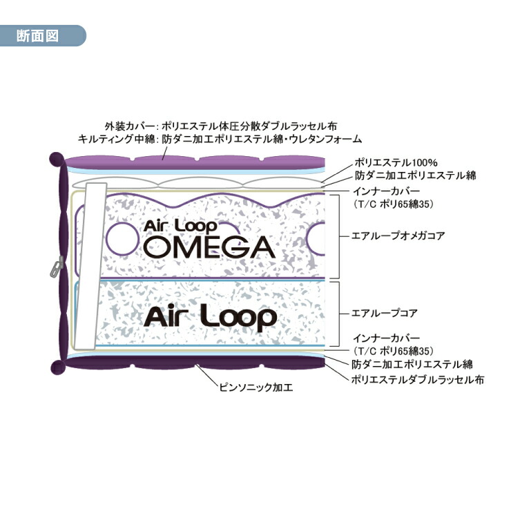 エアループ　最上位ノンコイルマットレス　YURAGI Air Loop ノンコイルマットレス エアループ MA-YURAGI ゆらぎ S