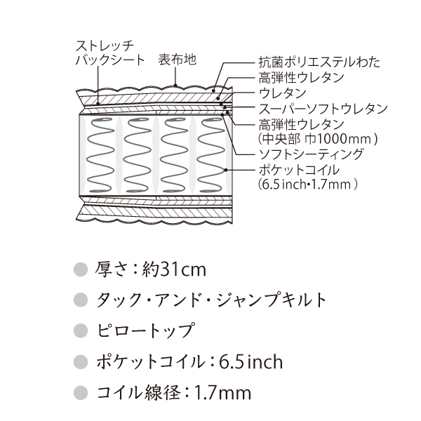 受注生産】シモンズ SIMMONS 6.5インチコイル ニューフィットピロー