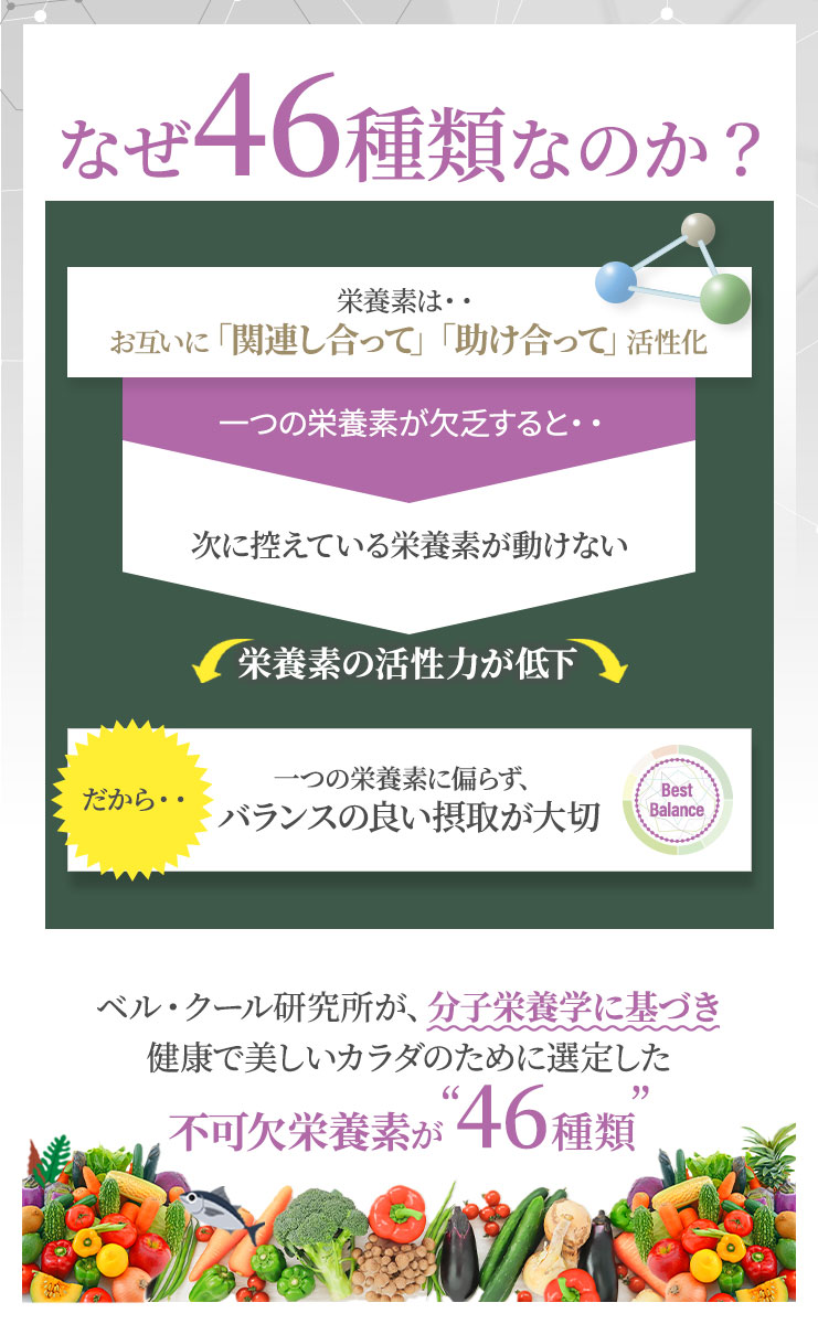 ベルクール研究所で導き出した不可欠栄養素が46種類