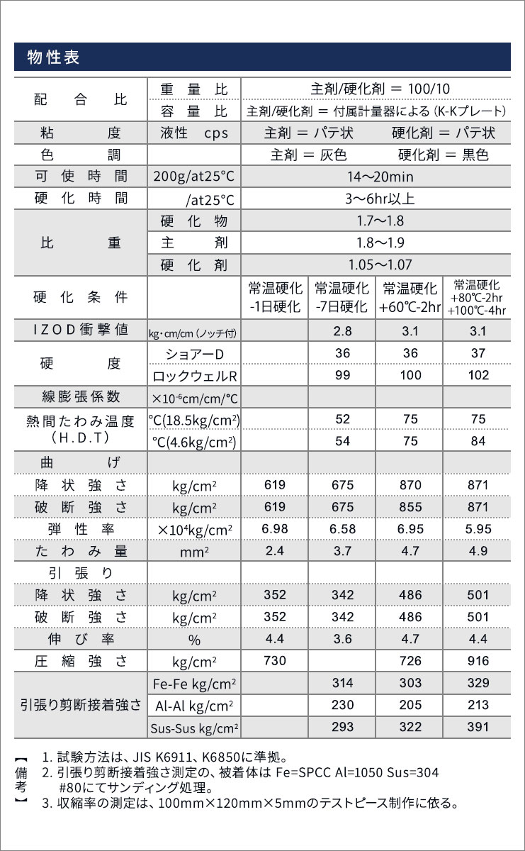 GM8300の物性表