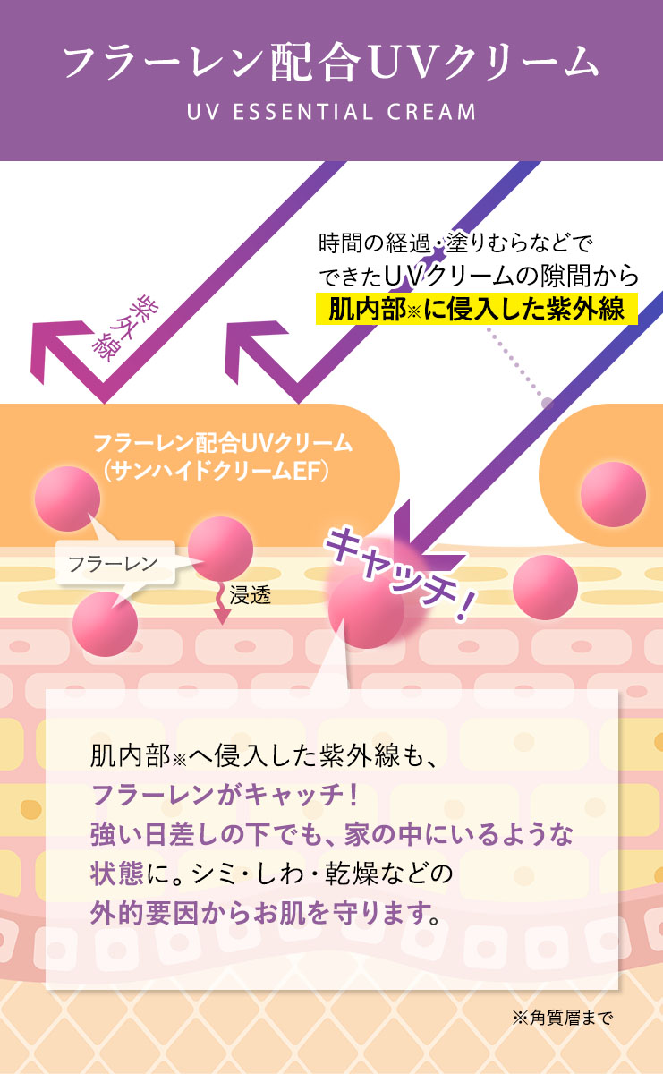 サンハイドクリームEF ベル・クール研究所 35g フラーレン配合 日焼け