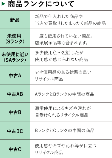 商品コンディション