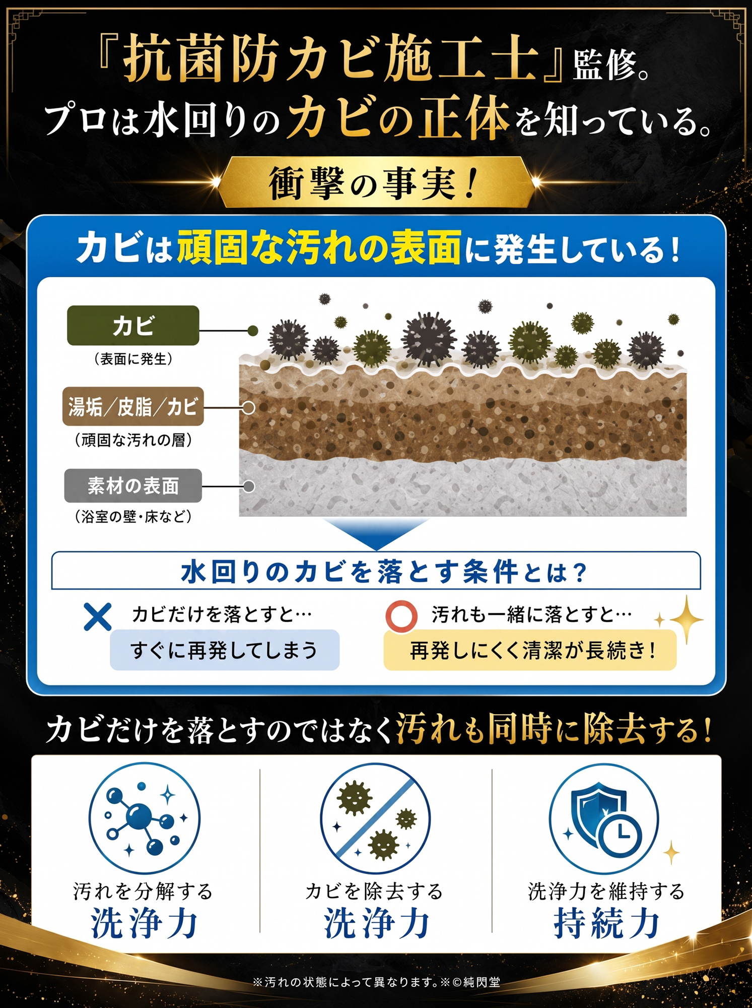 カビ取り カビ取り将軍 ジェルスプレー 450...の詳細画像4