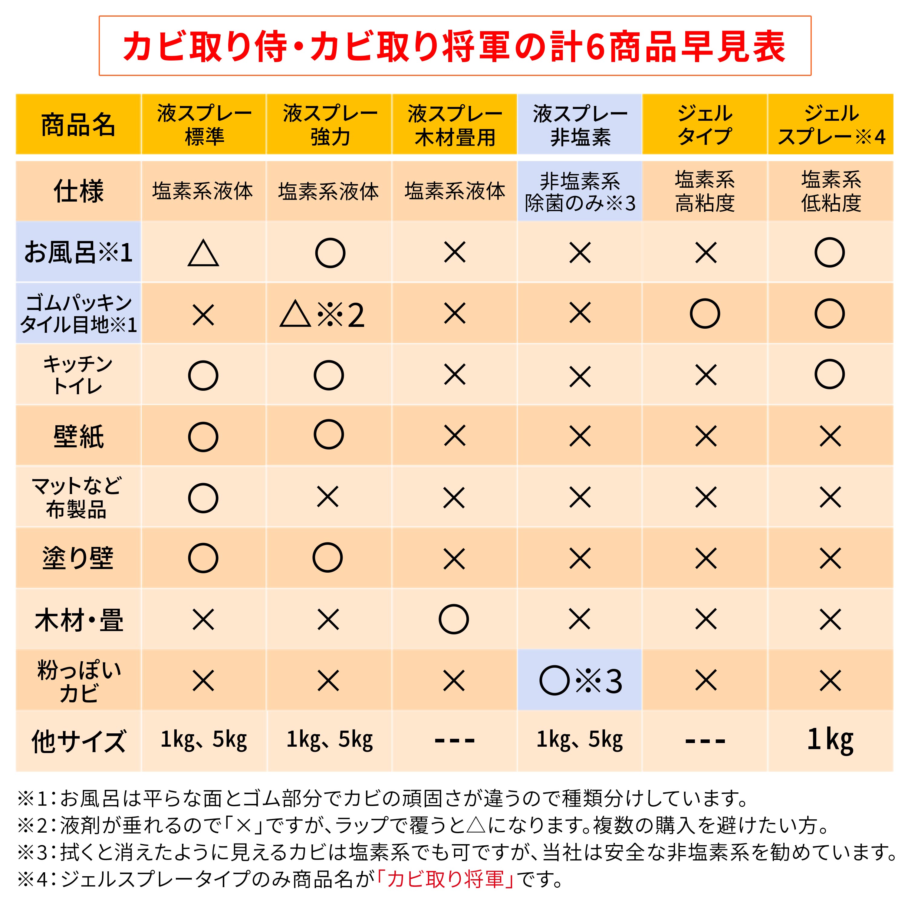 かびかび 娘のせいで家がカビだらけになってしまいました。あと今後の予定。｜zuppy