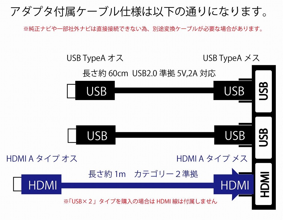 見事な創造力 ホンダ フリード FREED GB5 6 7 8 専用 USB接続ケーブル付き USB HDMIアダプタ 39115-TDK-J01  ナビとの接続に 純正パネル用 d-leite.com.br