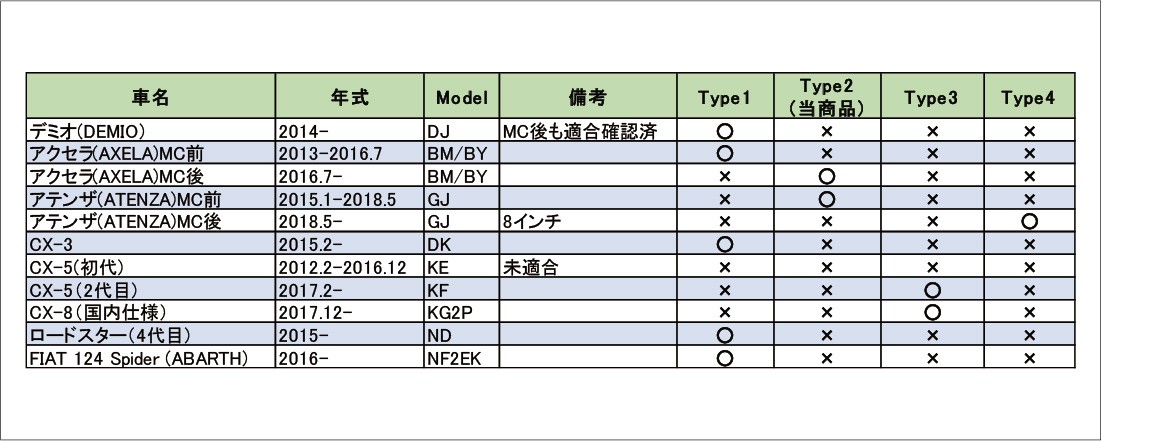 マツダ MAZDA6(アクセラ)後期/ アテンザ前期 専用 マツダコネクト専用