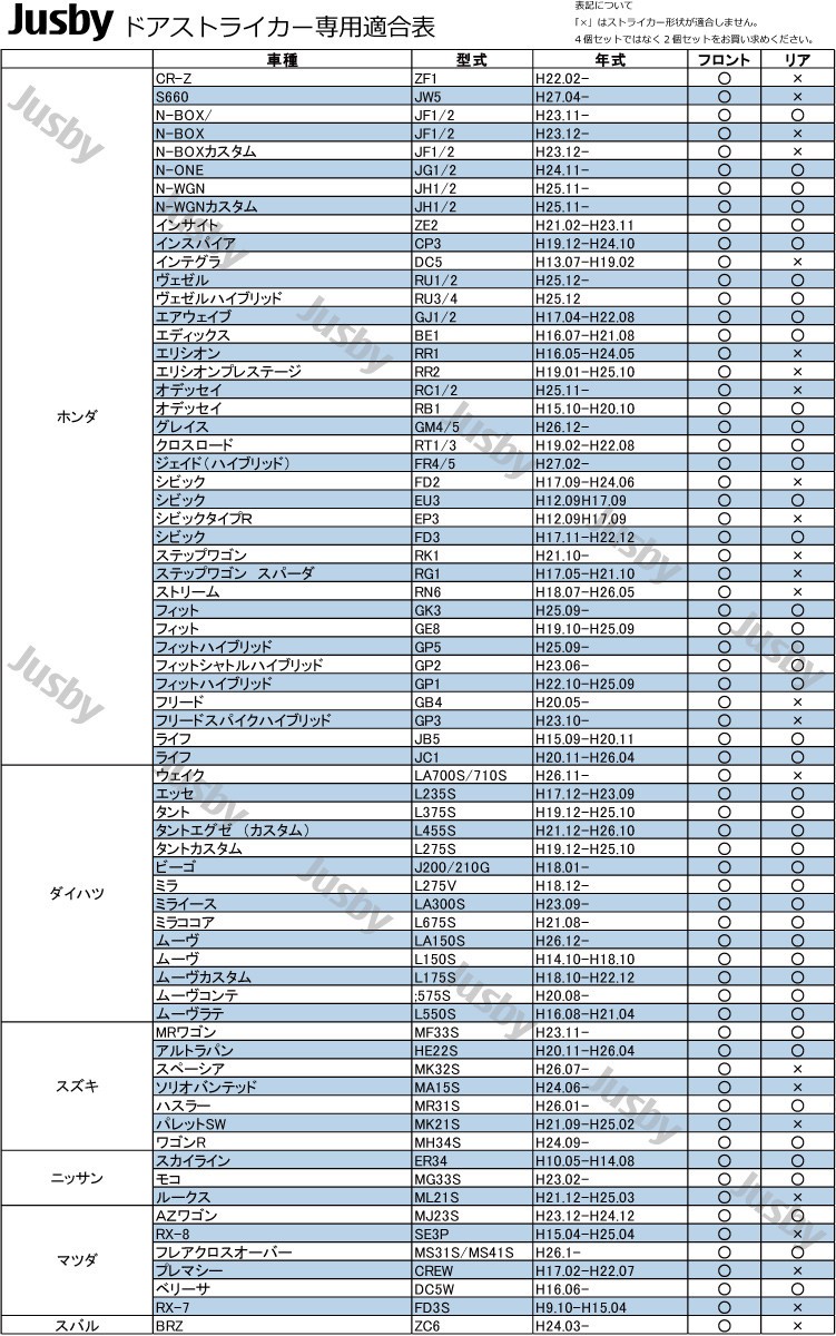 塗装可能）2個セット ステンレス製ドアストライカーカバー