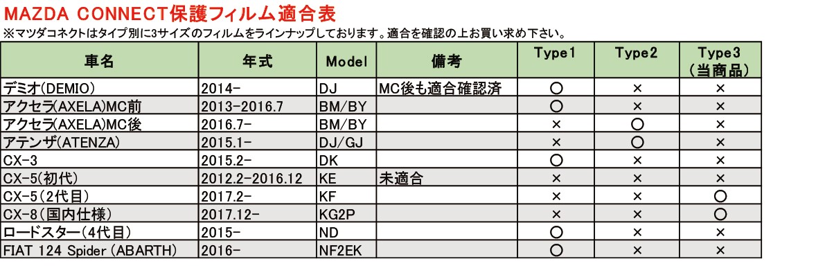 マツダ新型CX-8 / CX-5(KF系 2代目)専用 マツダコネクト専用高品質保護