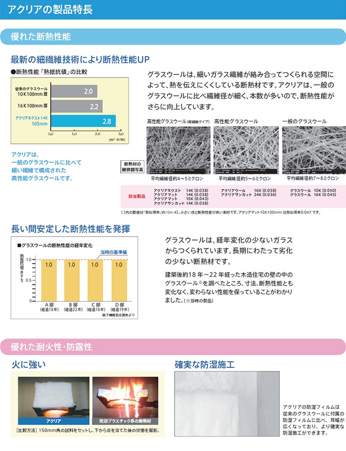 旭ファイバーグラス 断熱材 アクリアNEXT(ネクスト) 密度14K 105