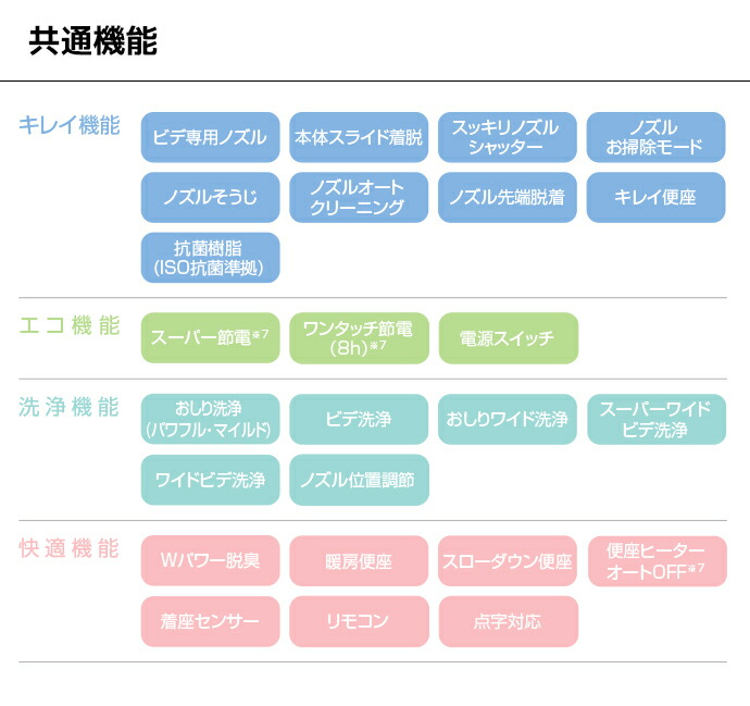 LIXIL リクシル シャワートイレ 壁リモコン付 VA CW-VA11■/● DIY 温水洗浄便座 ビデ洗浄 ノズル洗浄 暖房便座 フルオート便器洗浄の画像