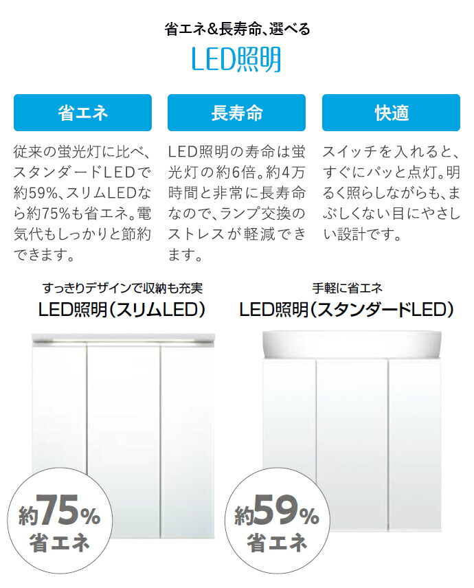 LIXIL 洗面台 EV 奥行500 1650幅 本体1200幅 3面鏡 LED照明 スリムLED