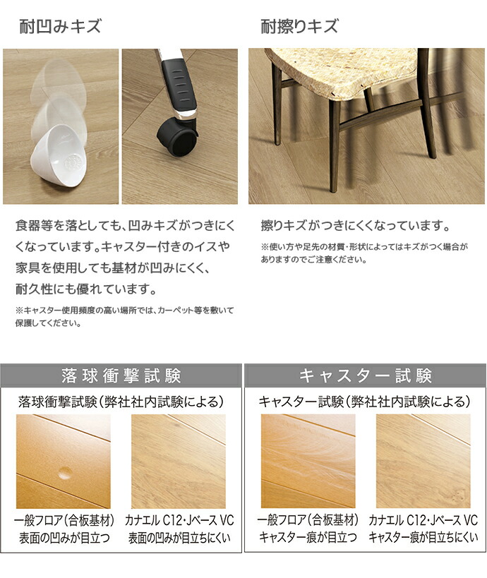 じゅうせつひるず.com - フロアー床材｜Yahoo!ショッピング