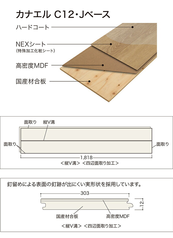 けやき 置き床 床の間 付属品 置き敷居 ケヤキ 1820x90x9 DIY 床の間材 : めい
