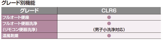 LIXIL トイレ 床排水 プレアスLSタイプリトイレ CLR6Aグレード YBC-CL10H DT-CL116AH 一般地 :preaslsr- clr6:じゅうせつひるず.com - 通販 - Yahoo!ショッピング